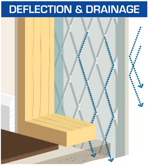 03 Deflection and Drainage.png