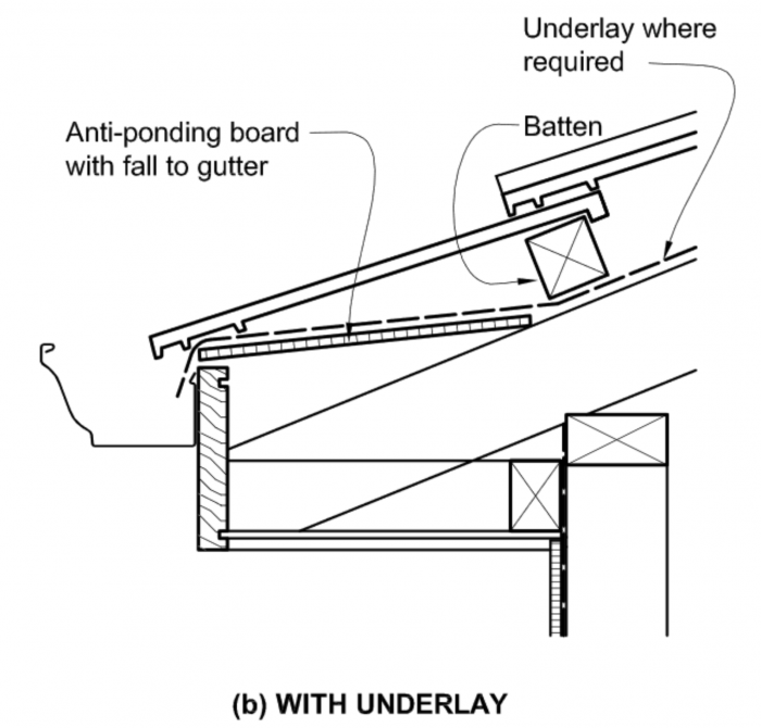 80 new Acceptable Solution ponding board.png